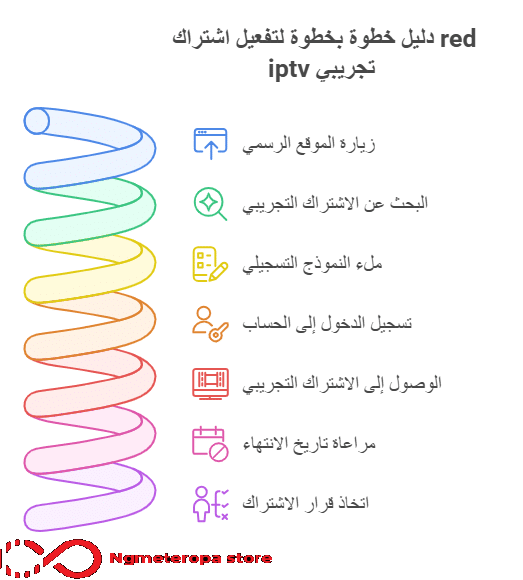 اشتراك red iptv تجريبي