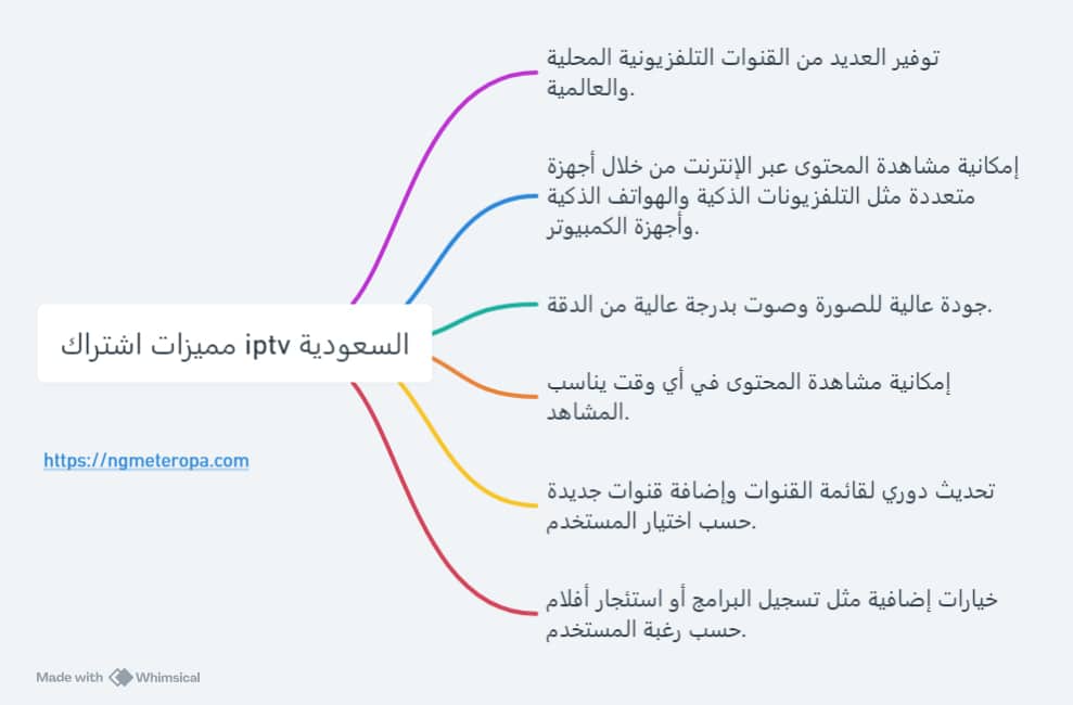 مميزات اشتراك iptv في السعودية