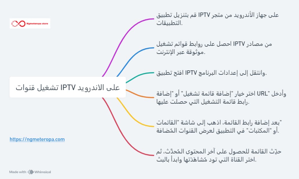 تشغيل قنوات IPTV على الاندرويد