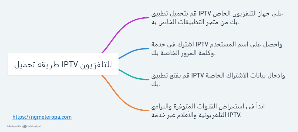 تحميل IPTV للتلفزيون