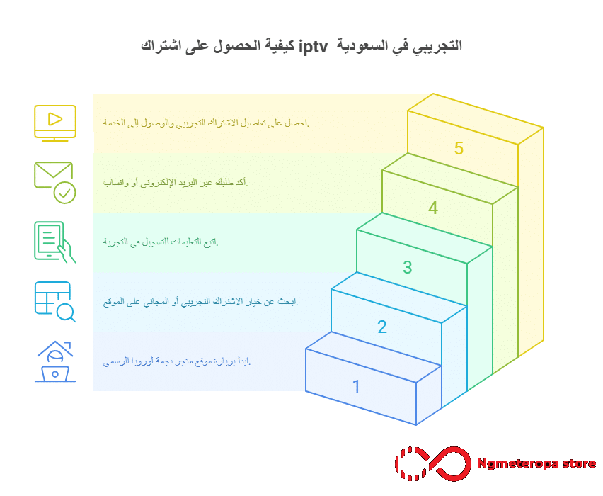 اشتراك iptv تجريبي