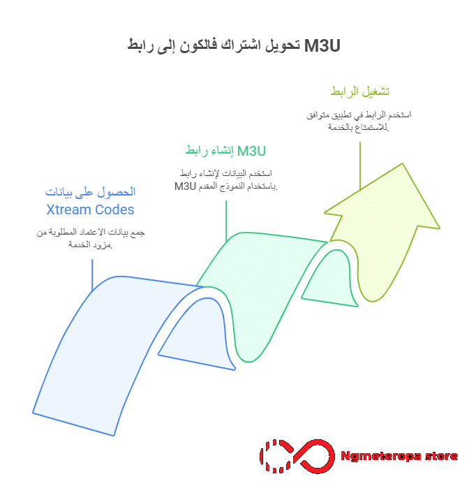 تحويل اشتراك فالكون الى m3u