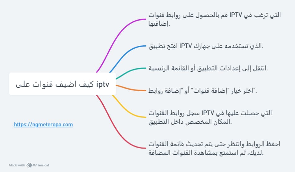 كيف اضيف قنوات على iptv