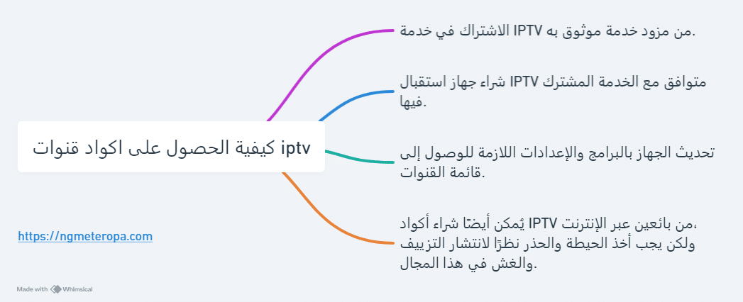 رسم توضيحي يبين كيفية الحصول على اكواد iptv