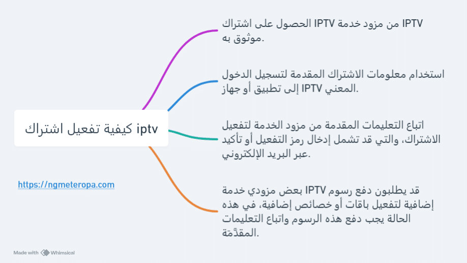 كيفية تفعيل اشتراك iptv