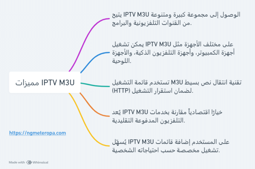 مميزات IPTV M3U