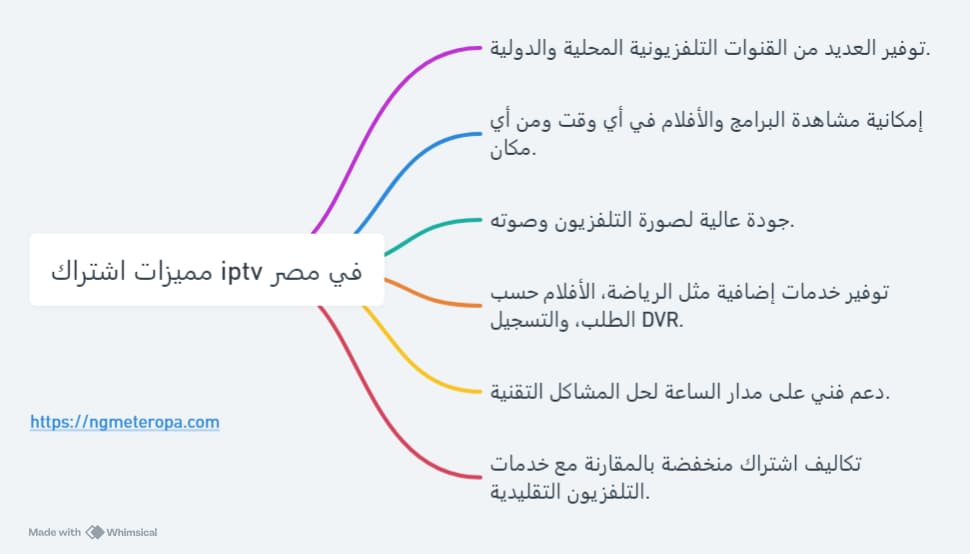 مميزات اشتراك iptv في مصر