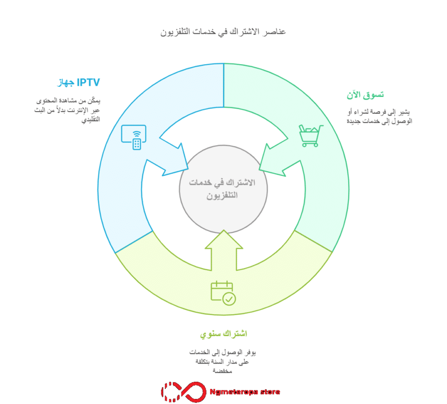 قنوات الفجر iptv