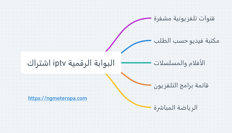 اشتراك iptv البوابة الرقمية