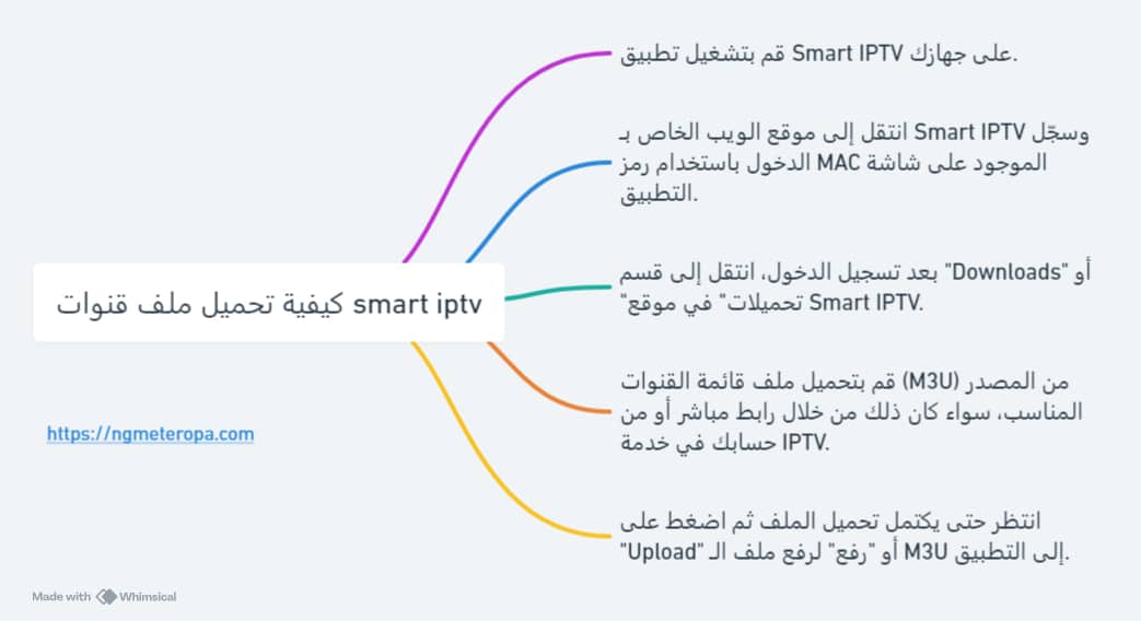 تحميل ملف قنوات smart iptv