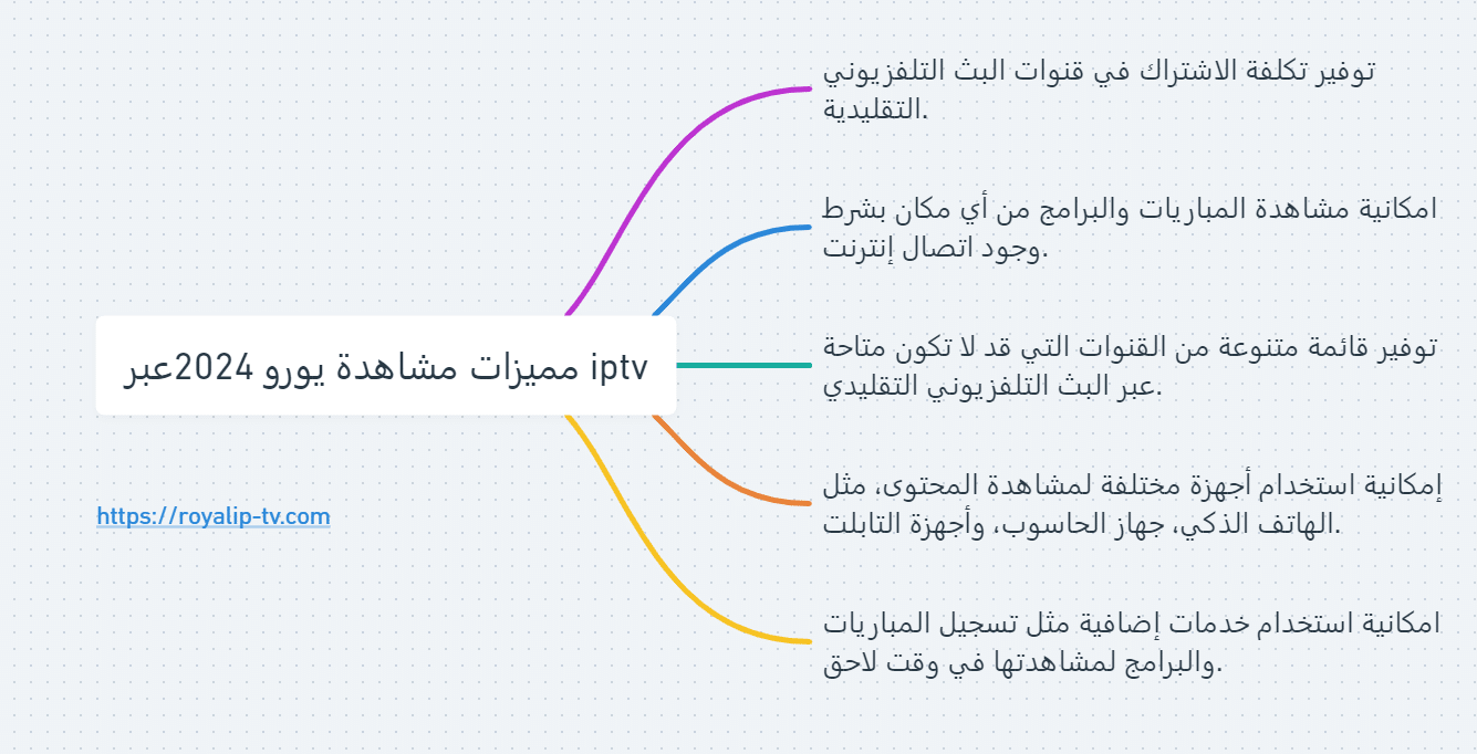 مشاهدة يورو 2024 عن طريق IPTV