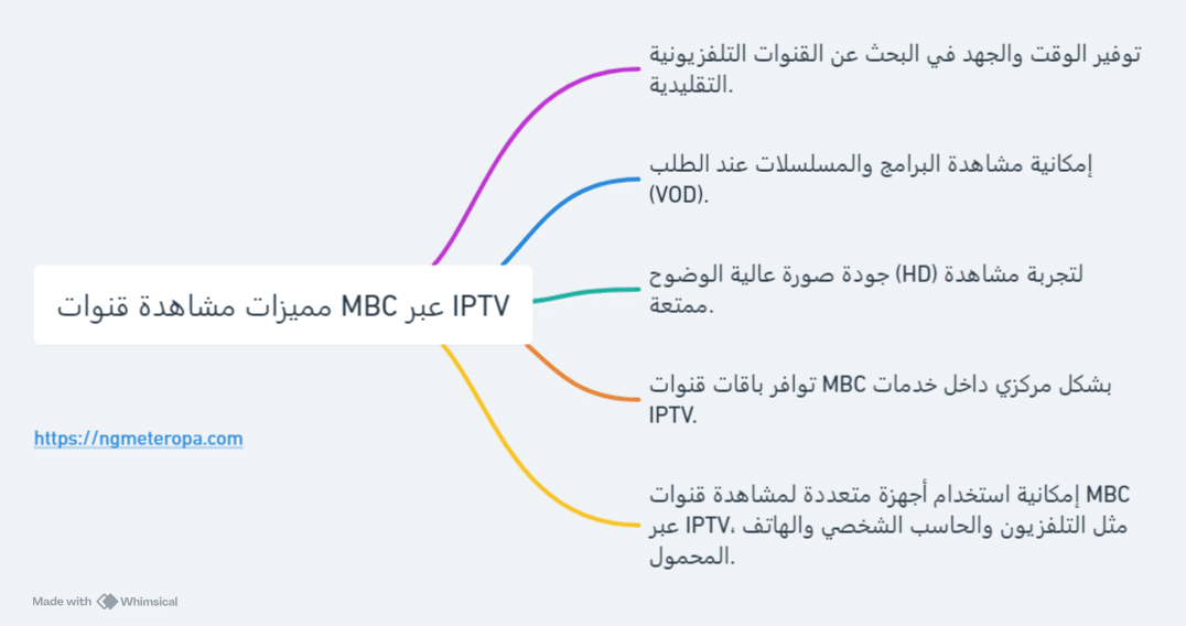 مميزات مشاهدة قنوات MBC عبر IPTV