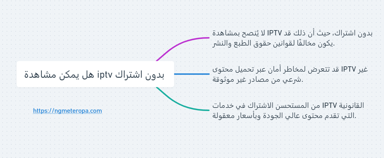 IPTV بدون اشتراك