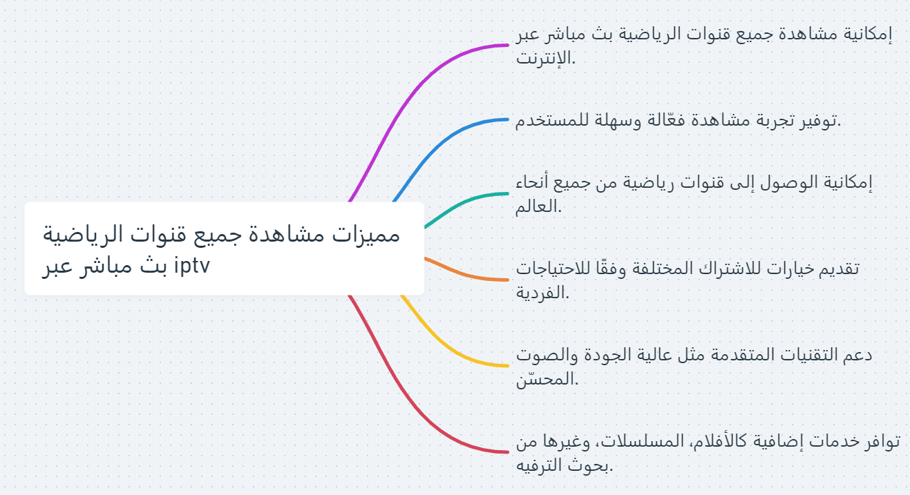 جميع قنوات الرياضية بث مباشر