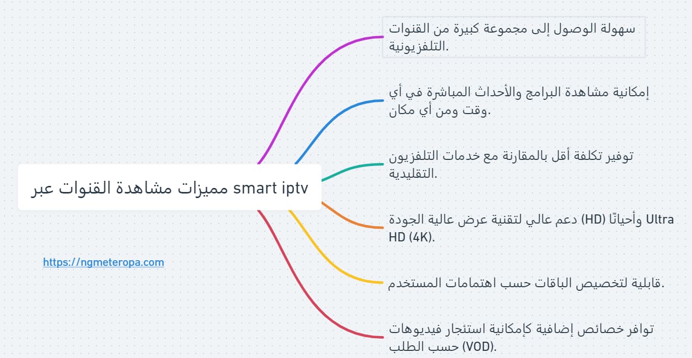 قنوات smart iptv