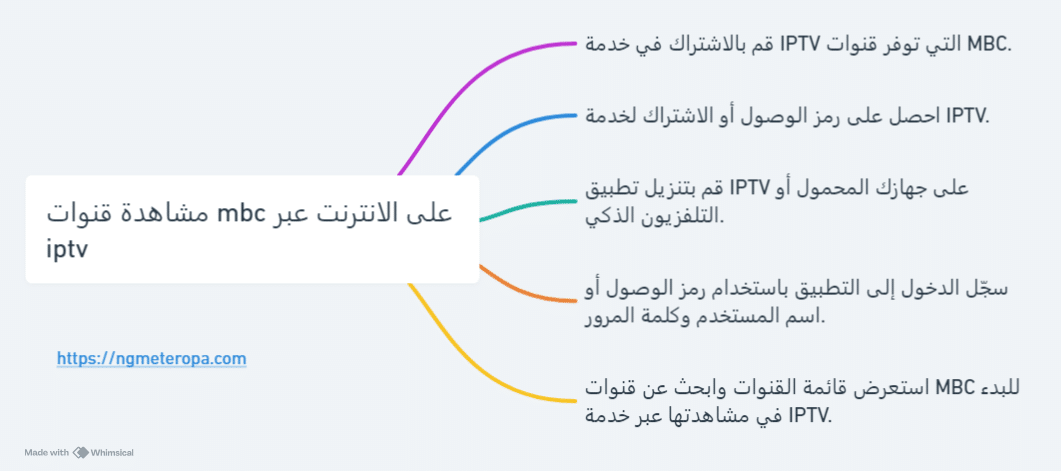 مشاهدة قنوات mbc على الانترنت