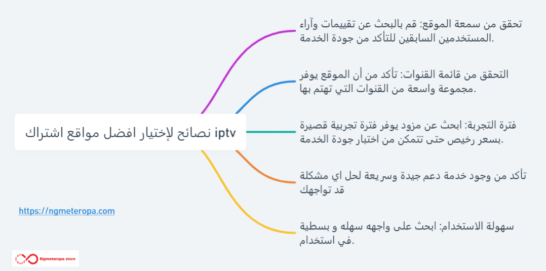 مواقع اشتراك iptv