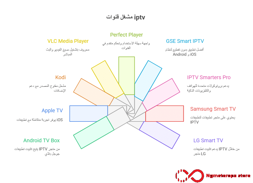 مشغل قنوات iptv 