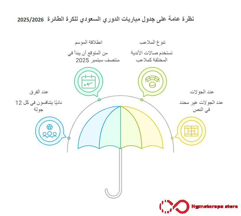 دوري الطائرة السعودي