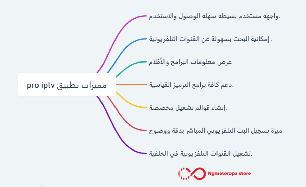 تطبيق pro iptv