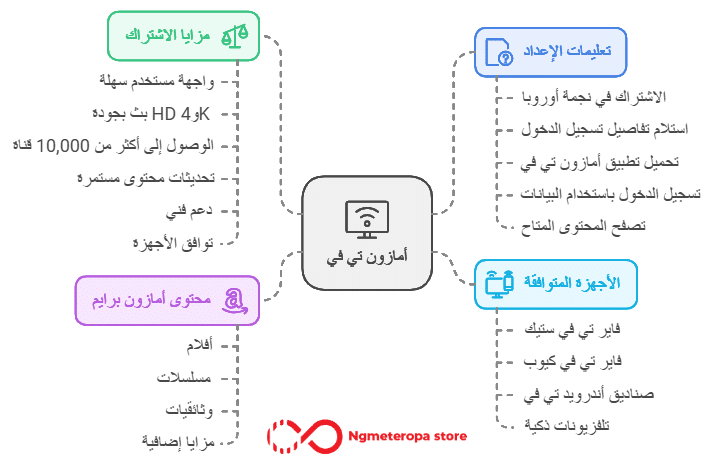 ما هو امازون تي في؟