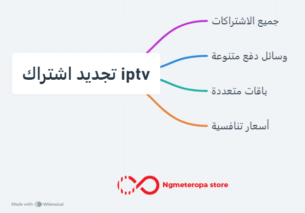 تجديد اشتراك iptv 