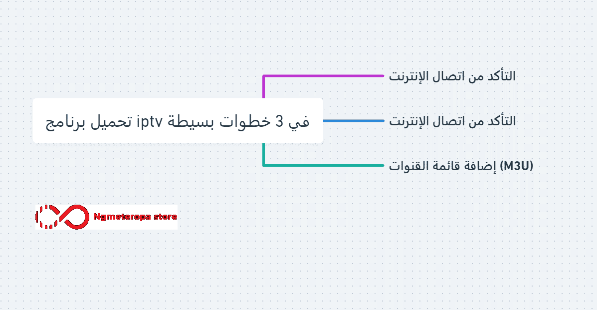 تحميل برنامج iptv