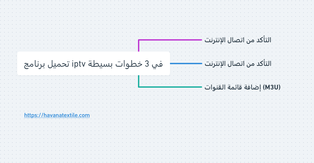 خطوات تحميل برامج iptv