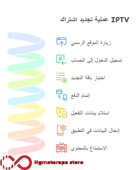 تجديد اشتراك iptv