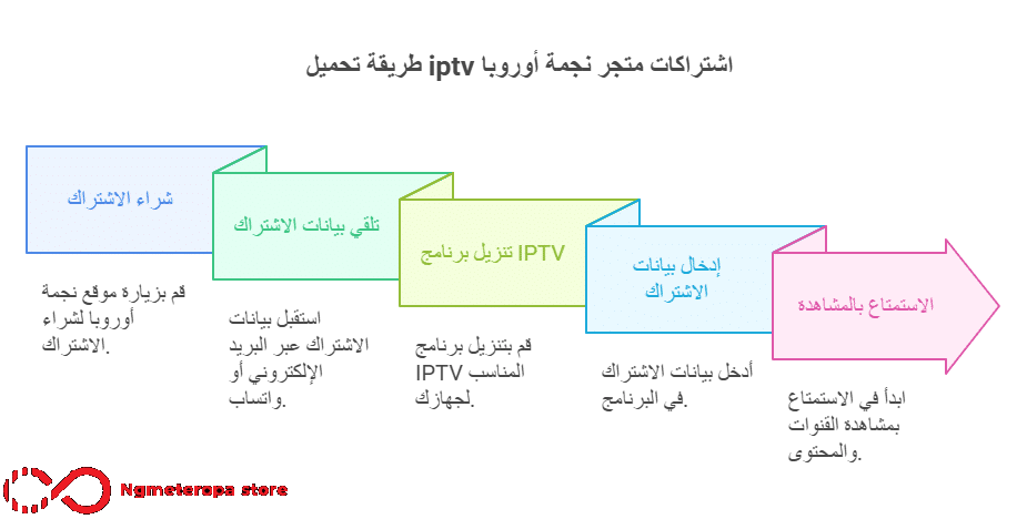 تحميل برنامج iptv