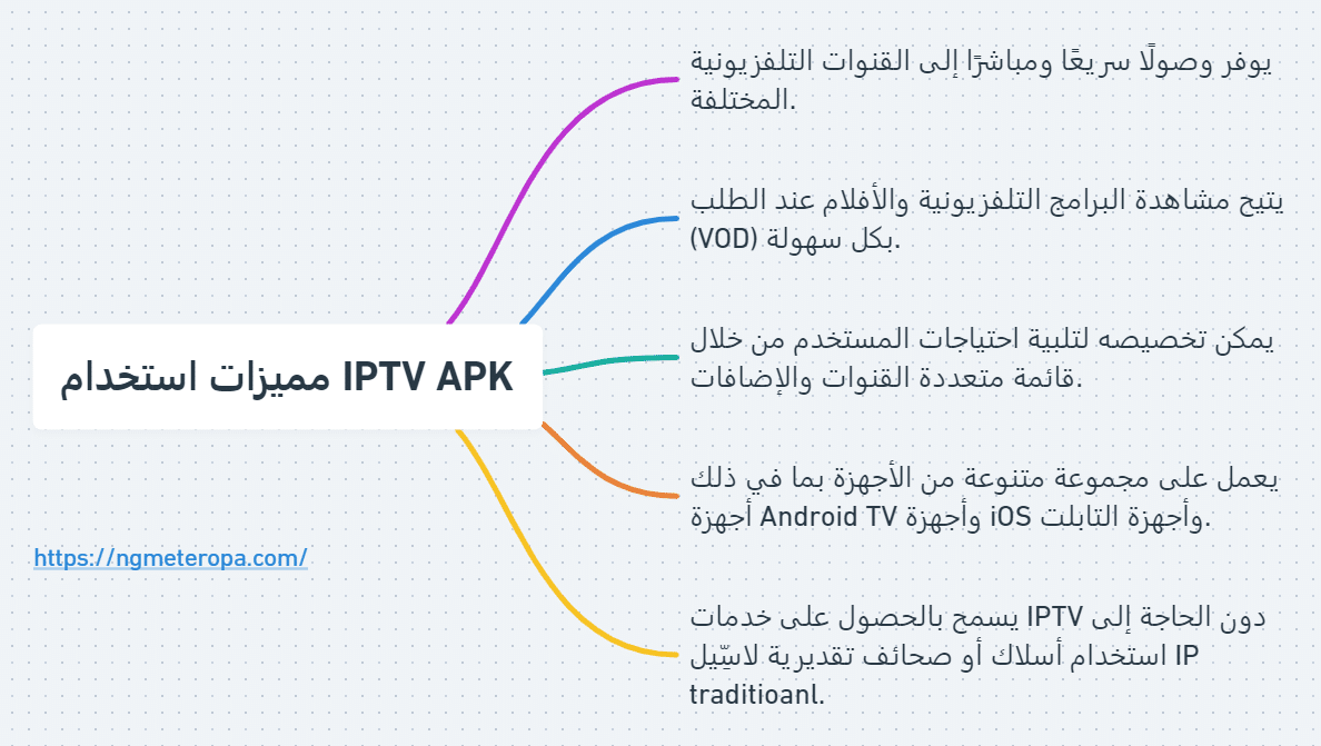 إنفوجرافيك يوضح مميزات IPTV APK