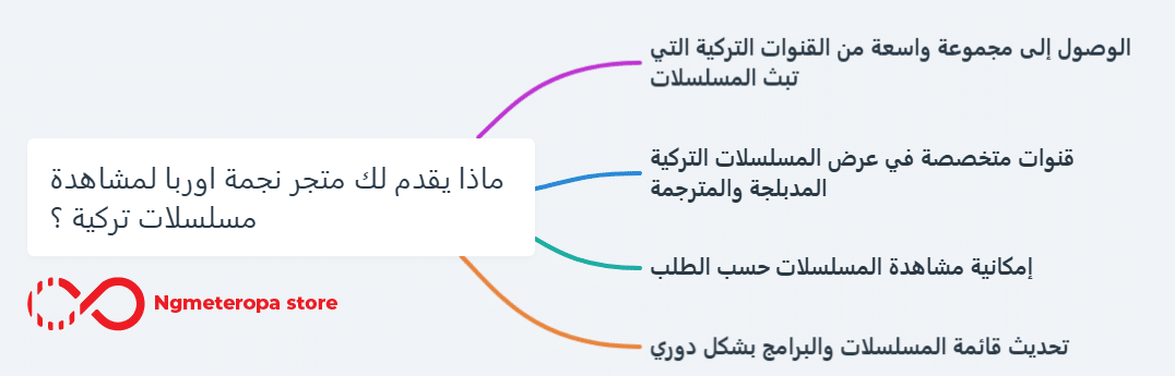 برنامج مسلسلات تركية للايفون