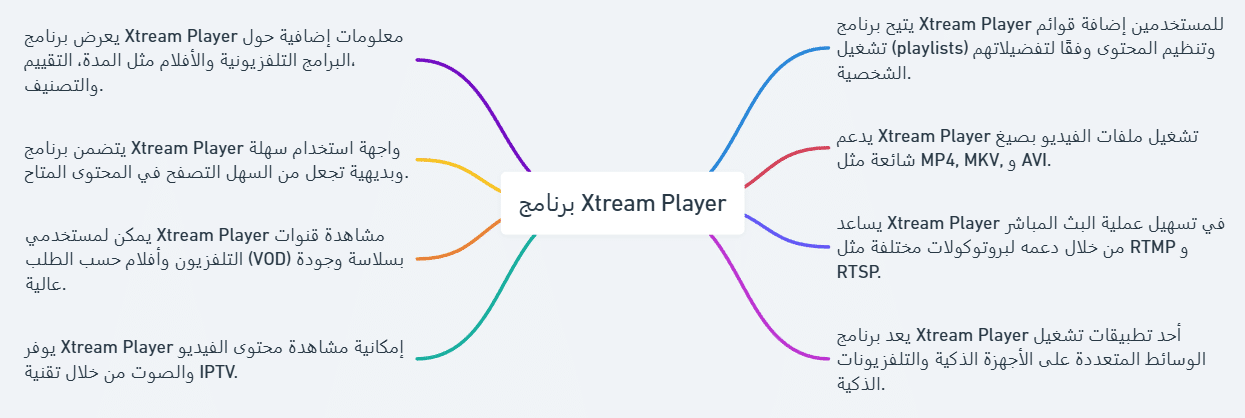 Xtream Player 