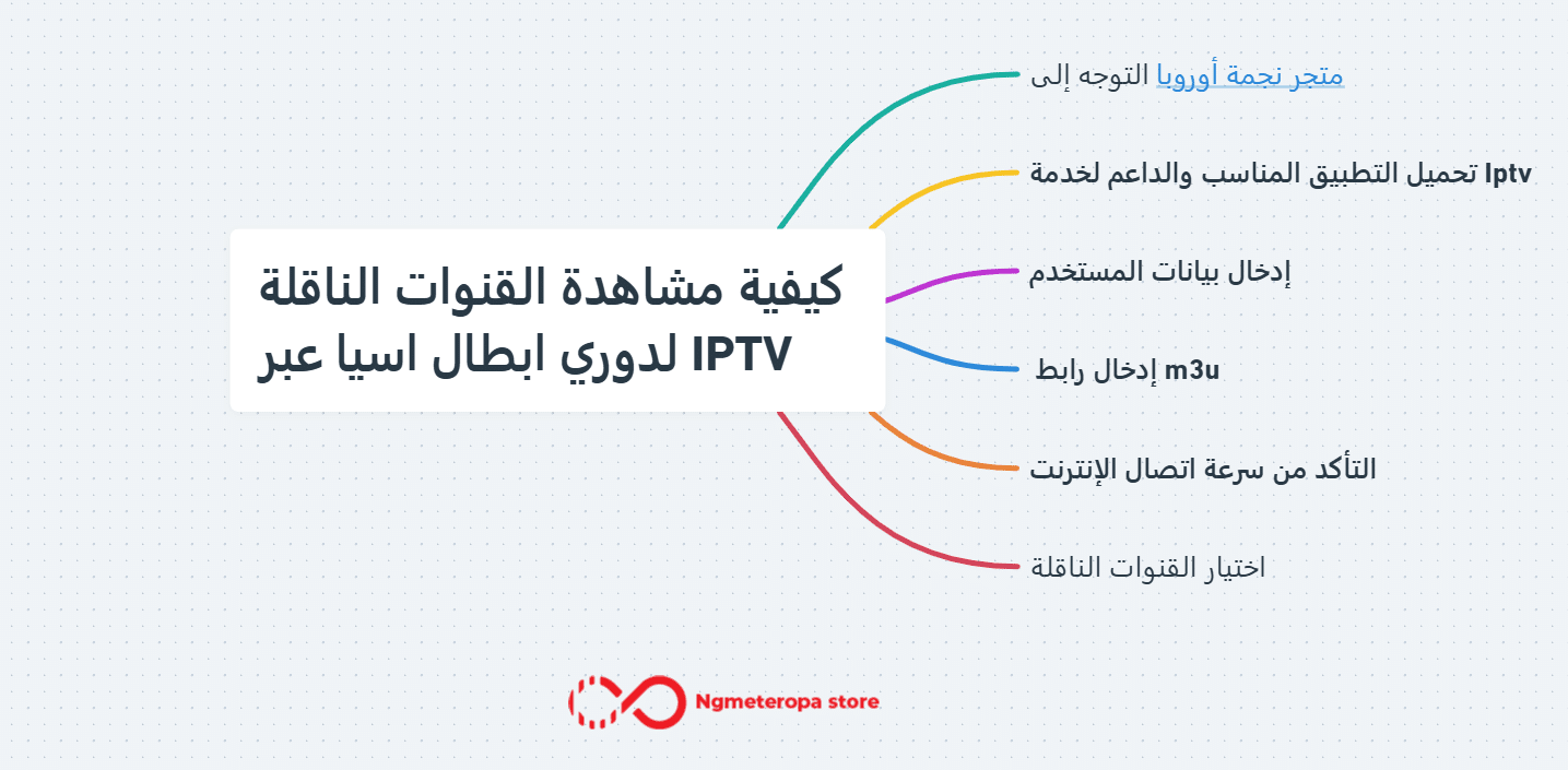 القنوات الناقلة لدوري ابطال اسيا