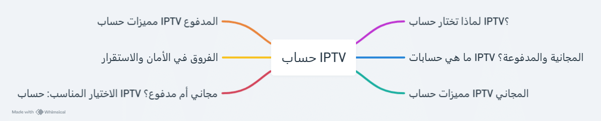 حساب IPTV