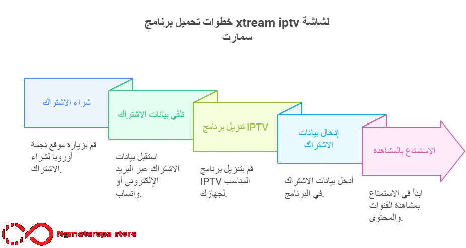 Xtream Player