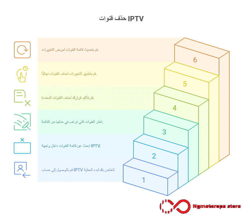 حذف قنوات iptv
