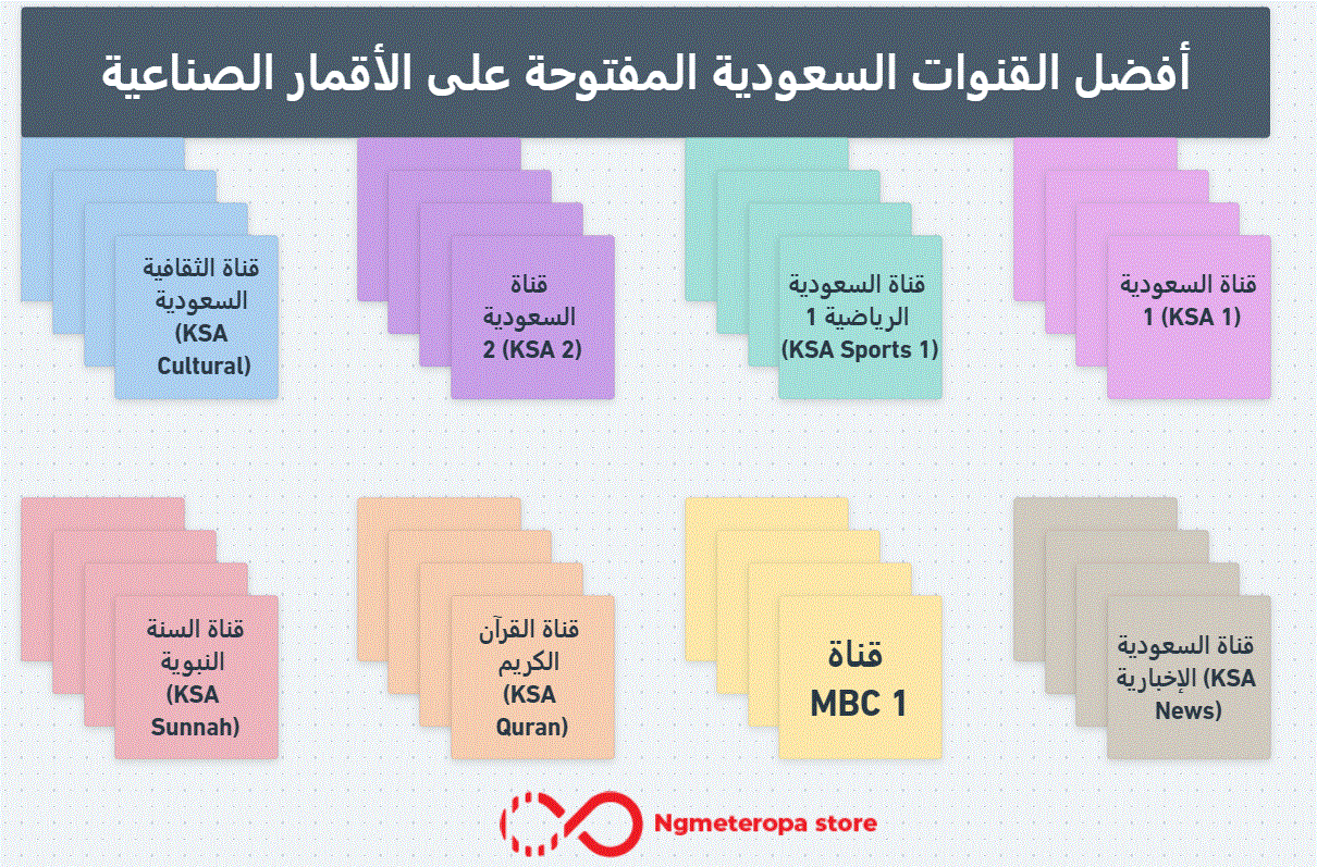 تردد قنوات ksa