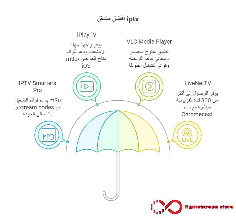 افضل مشغل iptv