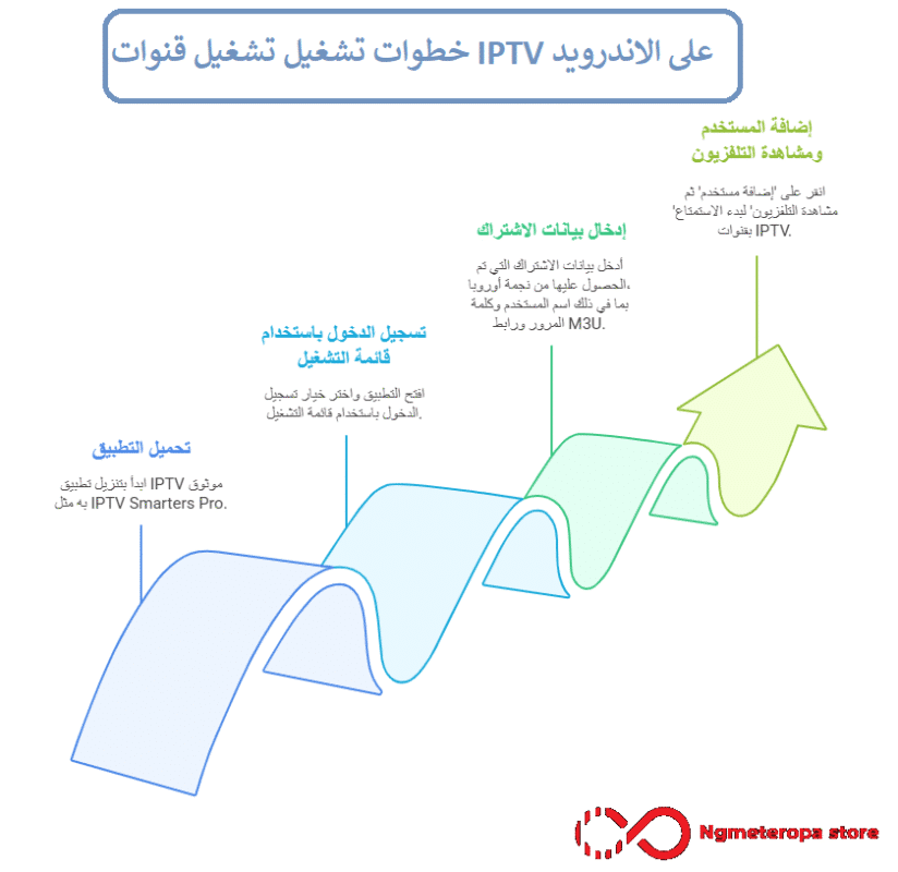 تشغيل قنوات IPTV على الاندرويد