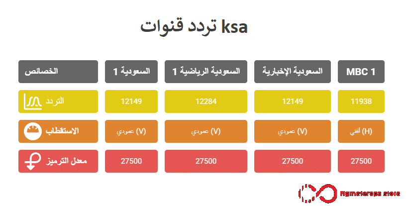 تردد قنوات ksa