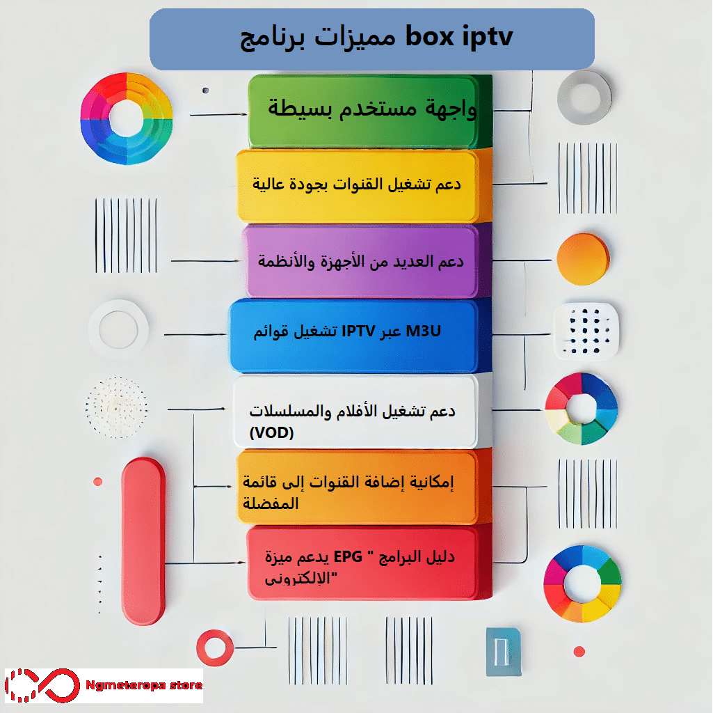 برنامج box iptv