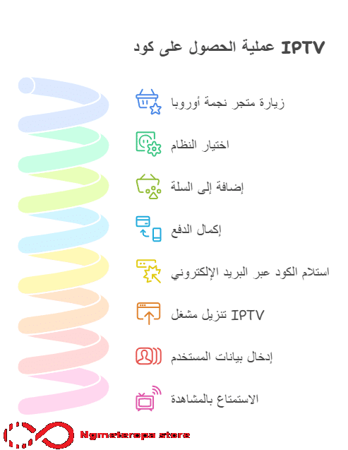 اكواد قنوات iptv