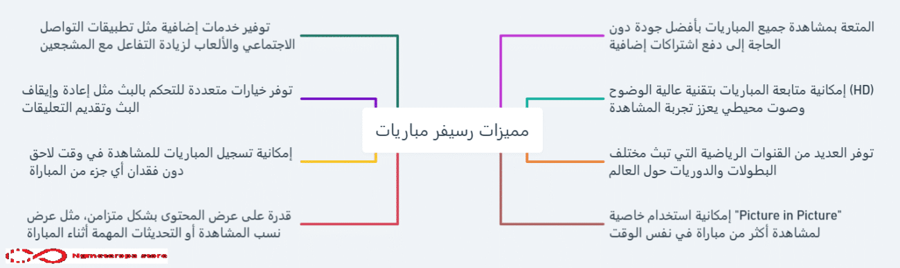 رسيفر مباريات