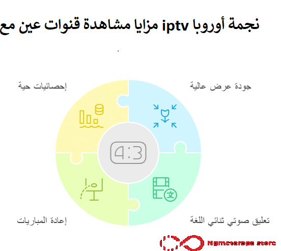 تردد قنوات عين