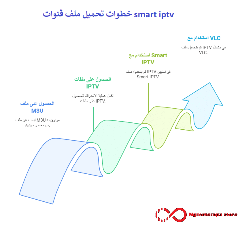 تحميل ملف قنوات smart iptv