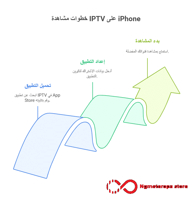 iptv ايفون
