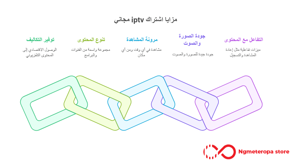 اشتراك iptv مجاني