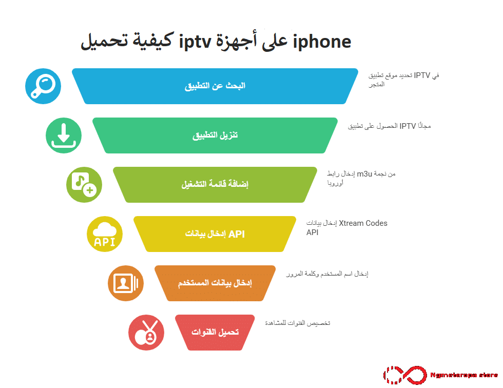 iptv iphone